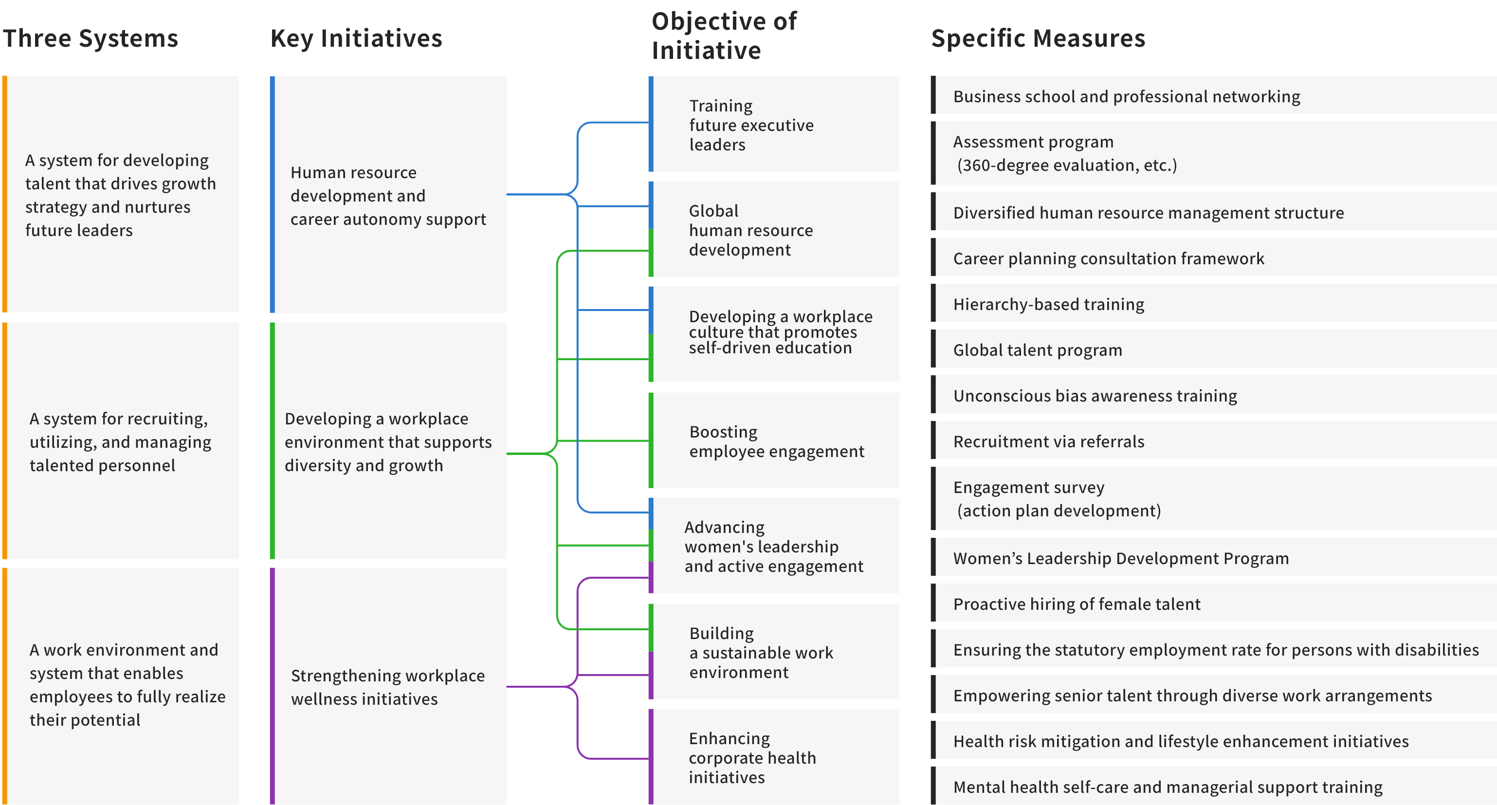Three Systems and Specific Measures